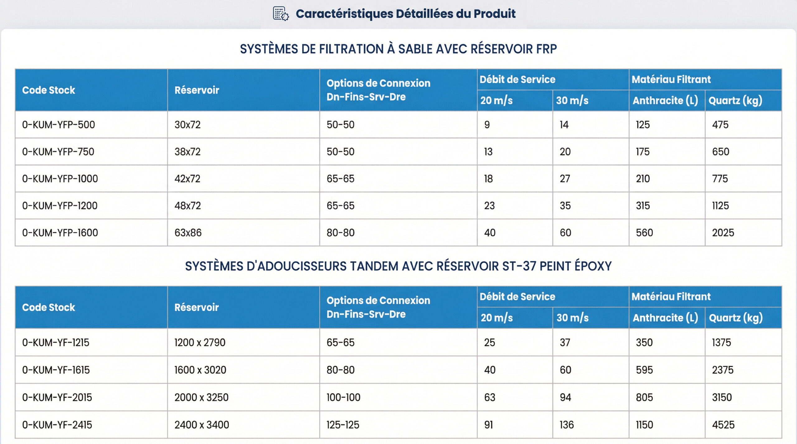 Systèmes de Filtration à Sable