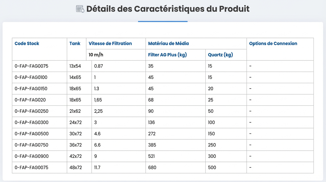 Systèmes de Filtration Filter-Ag Plus