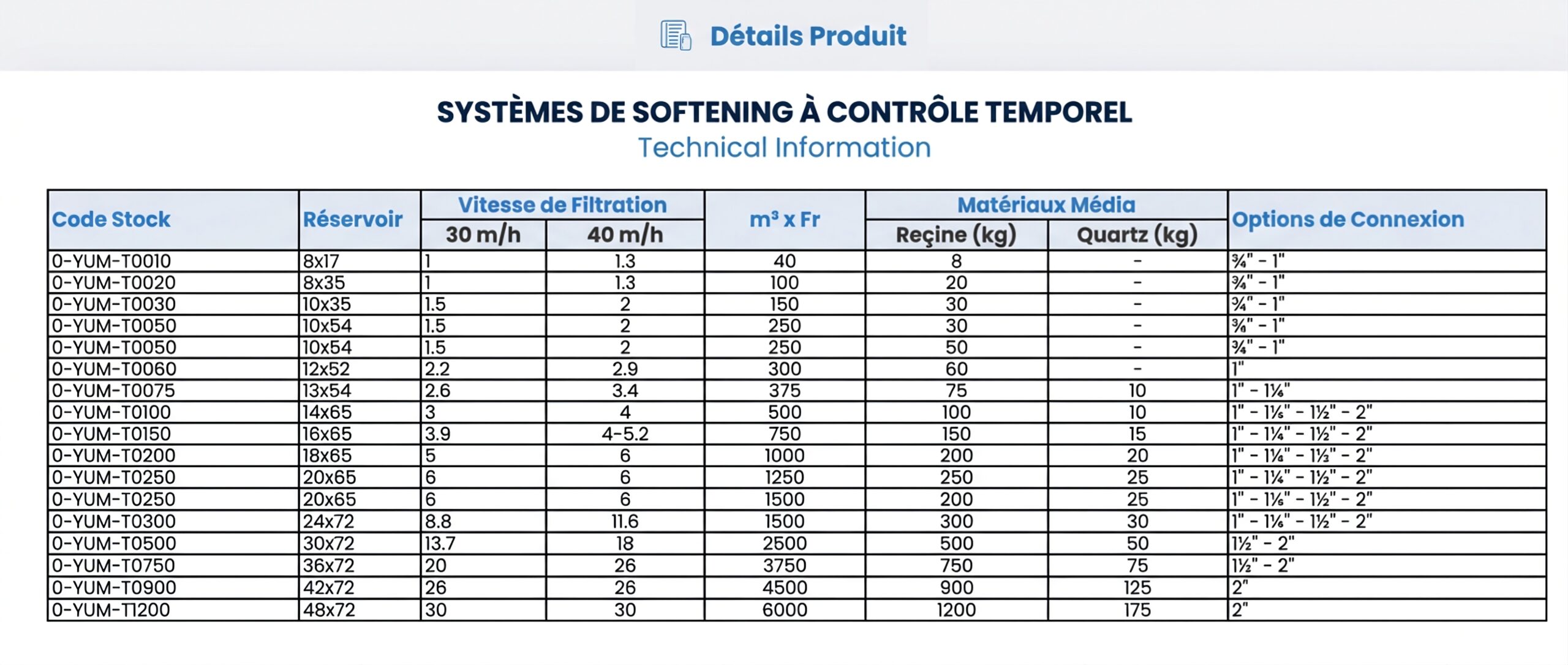 Systèmes d’Adoucissement de l’Eau à Contrôle Temporel