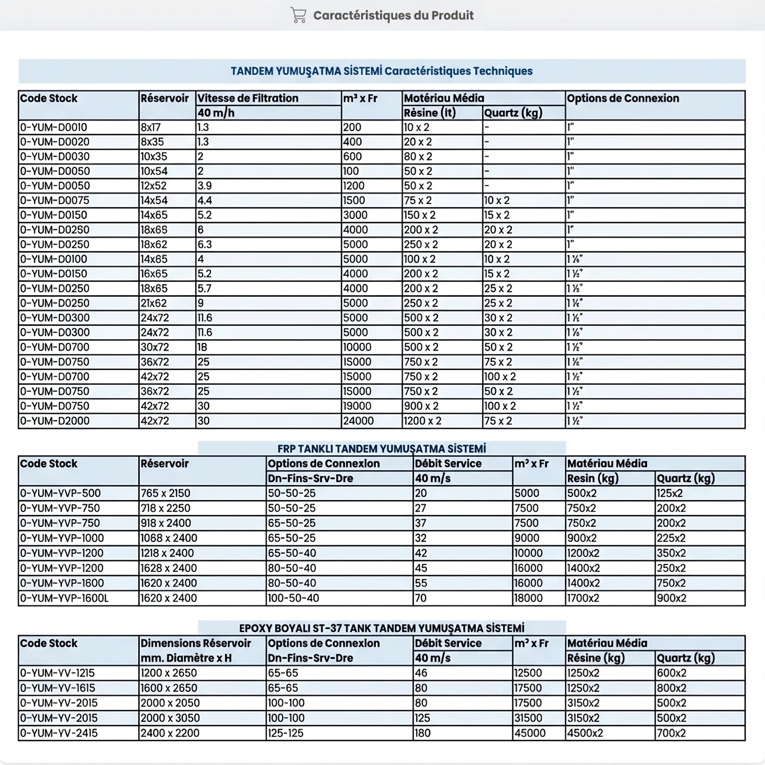 Systèmes d’Adoucissement de l’Eau Duplex