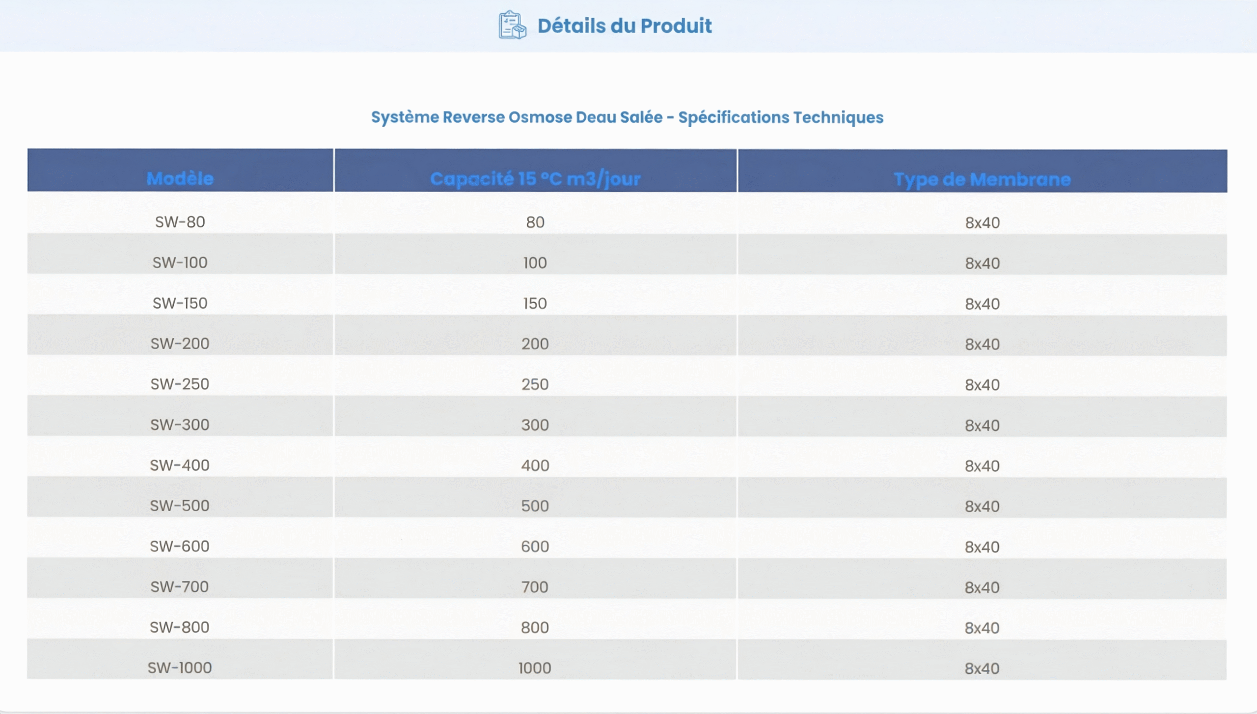 Systèmes de Traitement de l’Eau de Mer