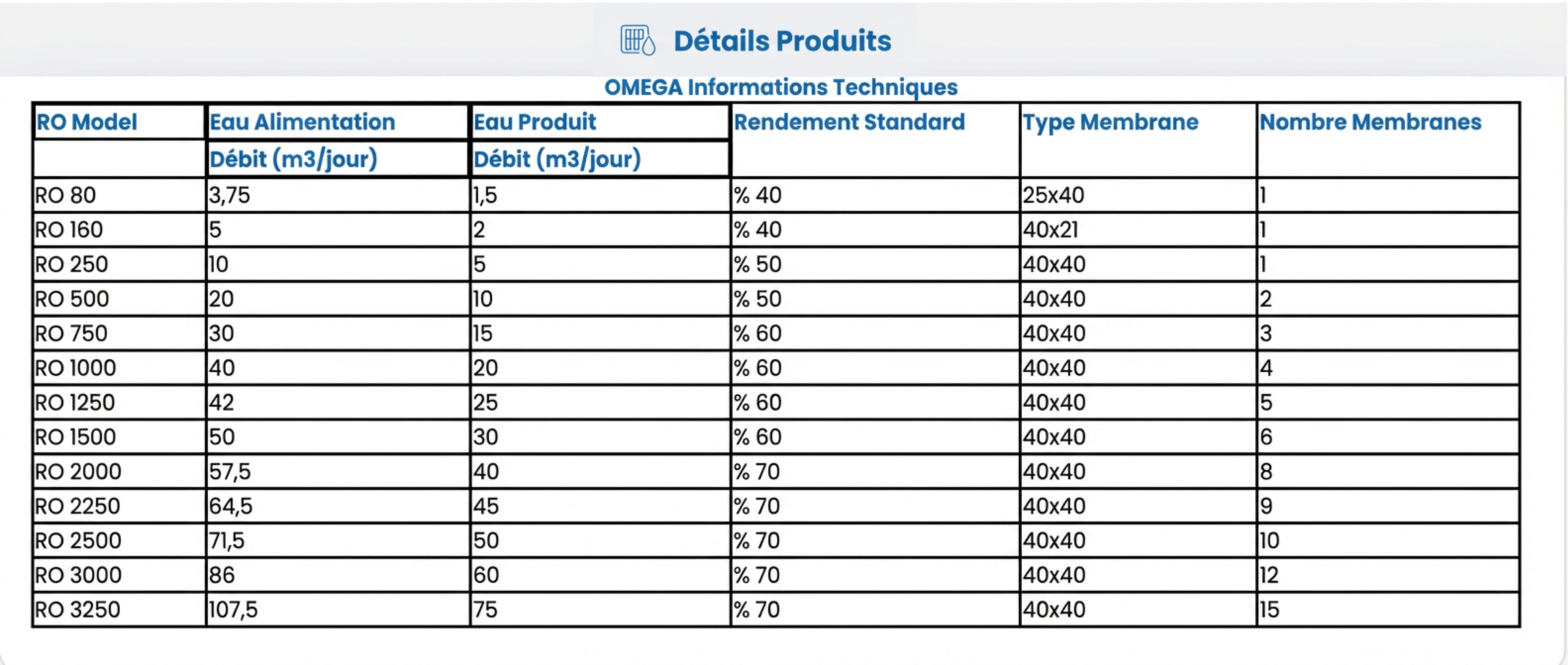 Omega Series Reverse Osmosis Systems