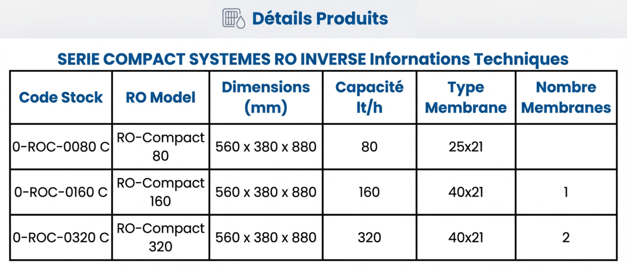 Systèmes d’Osmose Inverse Compact Series