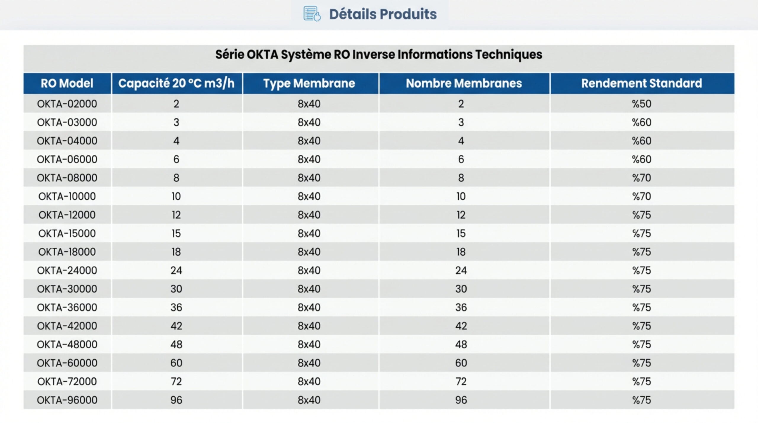 Systèmes d’Osmose Inverse Okta Series