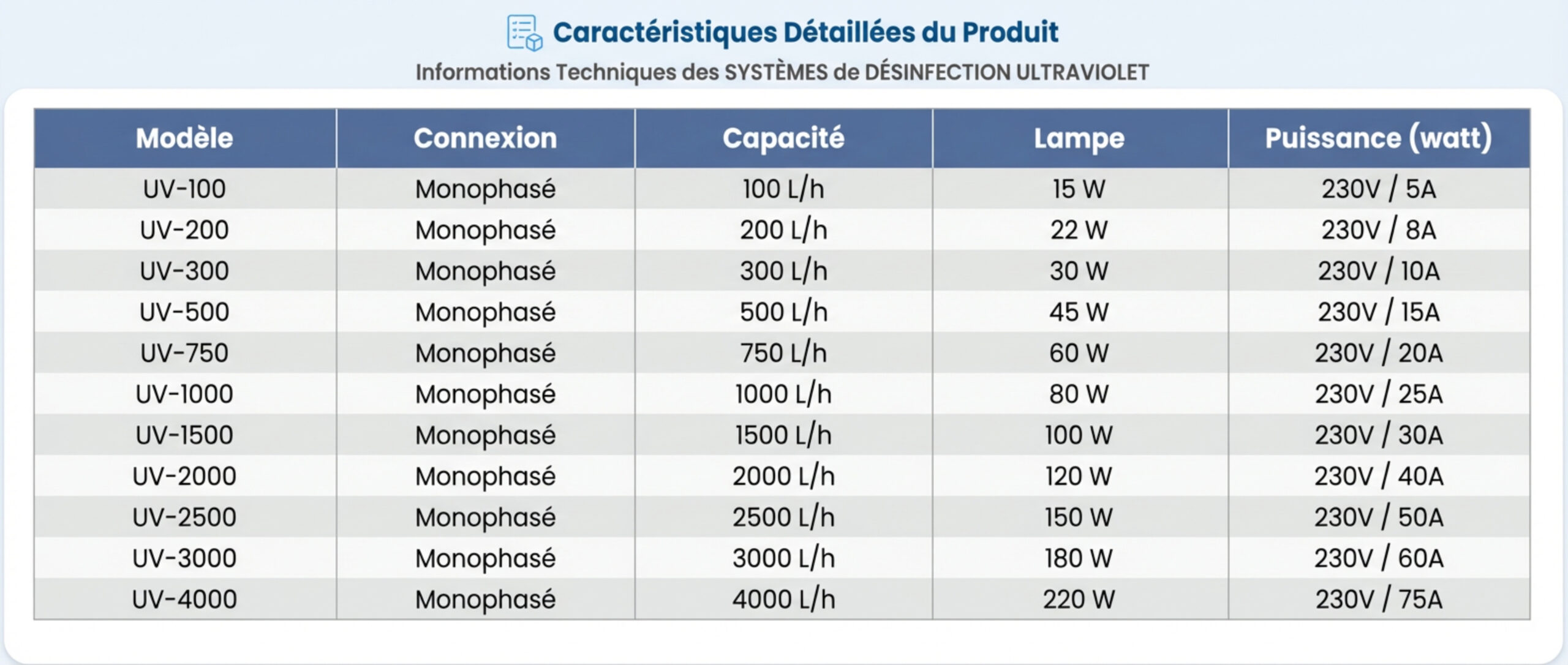 Systèmes de Désinfection par Ultraviolet