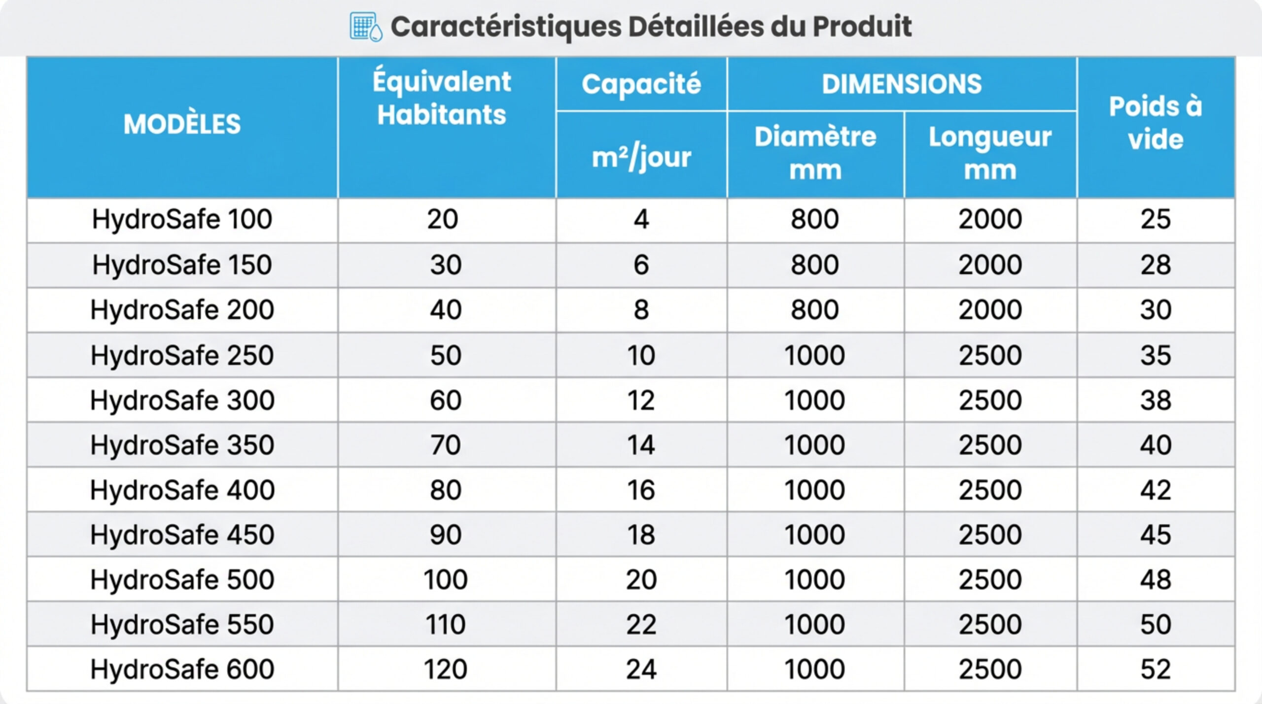 Systèmes de Traitement des Eaux Usées Industrielles