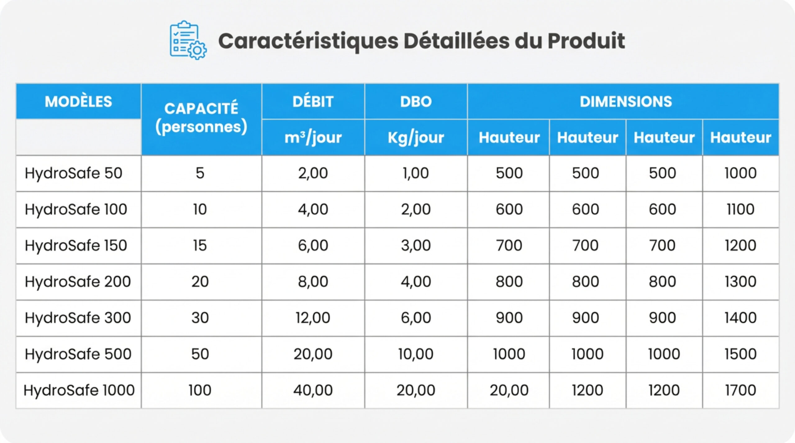 Systèmes de Traitement des Eaux Usées Domestiques