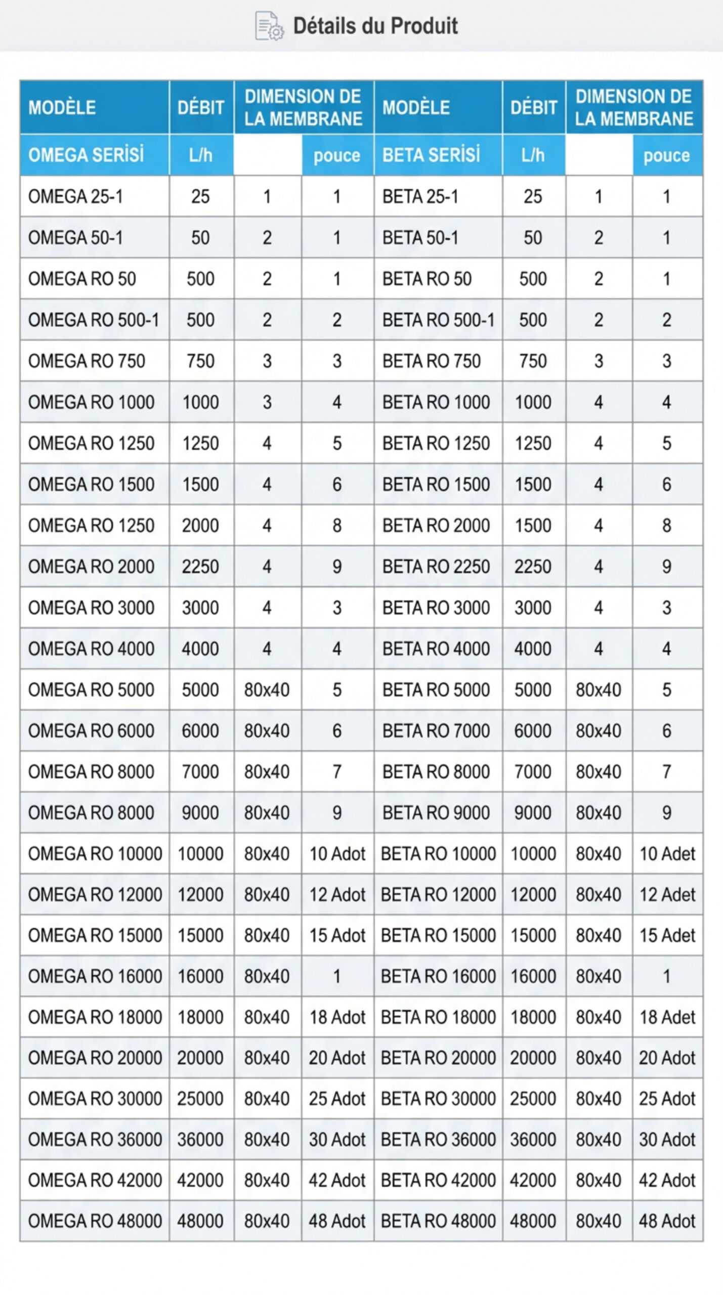 Systèmes d’Osmose Inverse