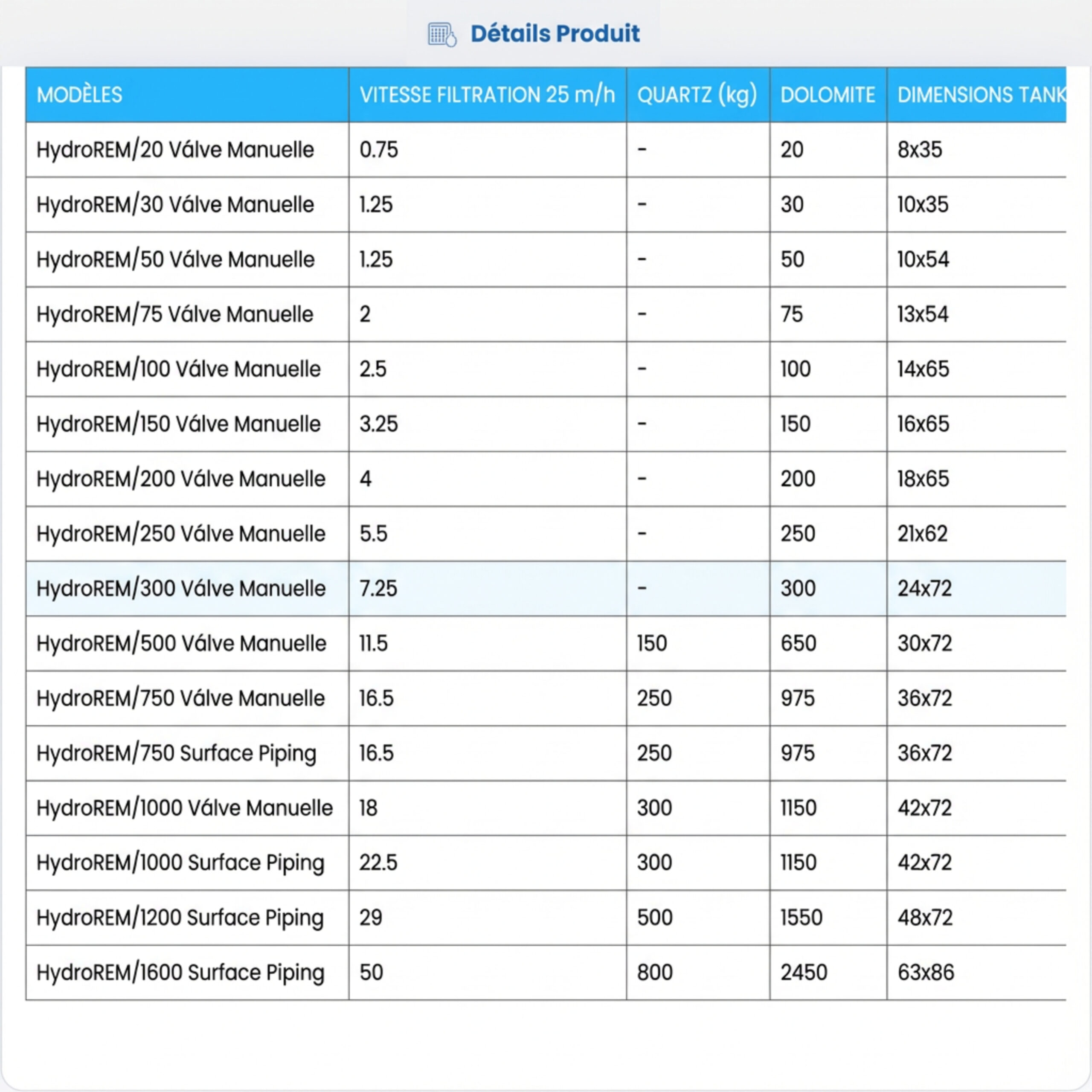 Systèmes de Reminéralisation