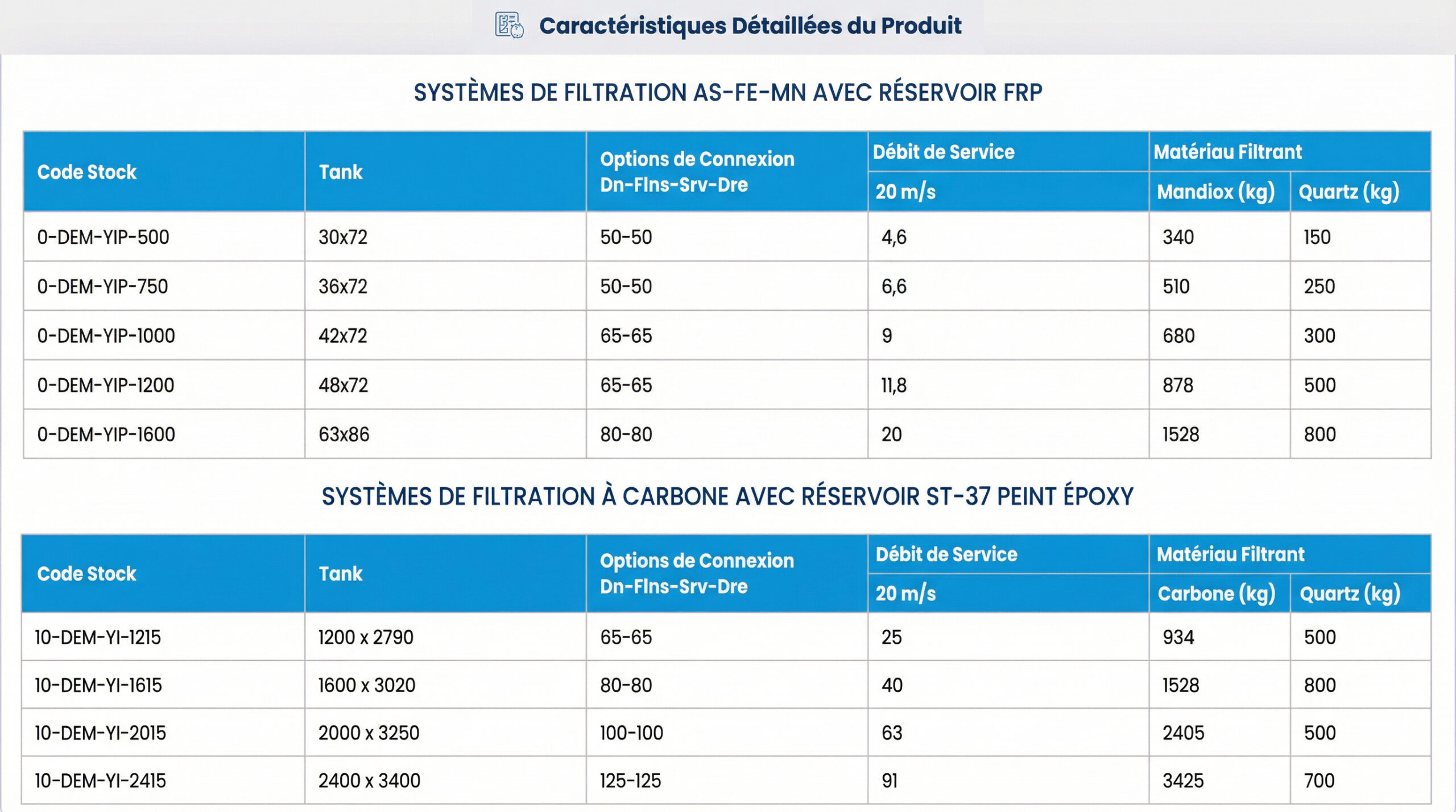 Systèmes de Filtration As-Fe-Mn