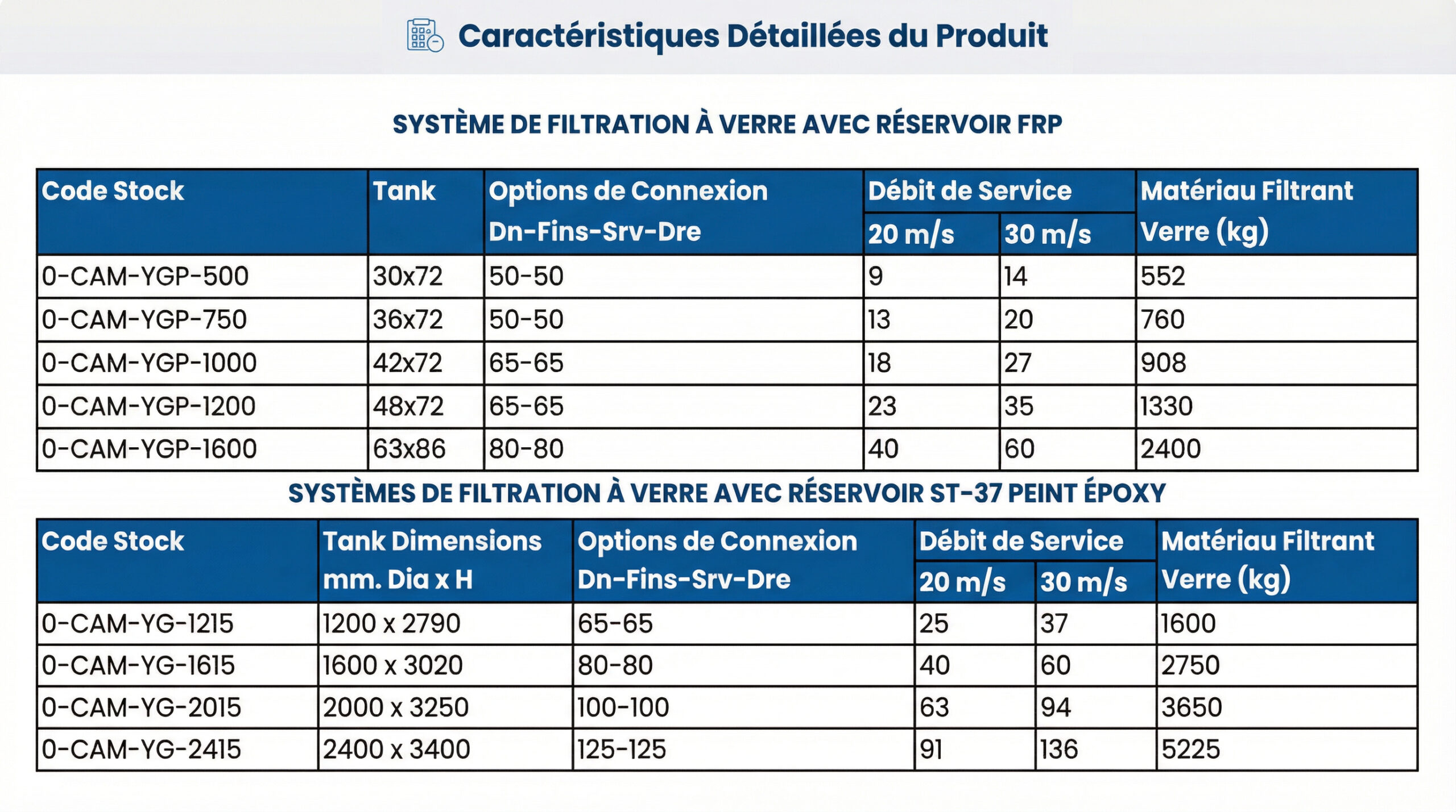 Systèmes de Filtration en Verre