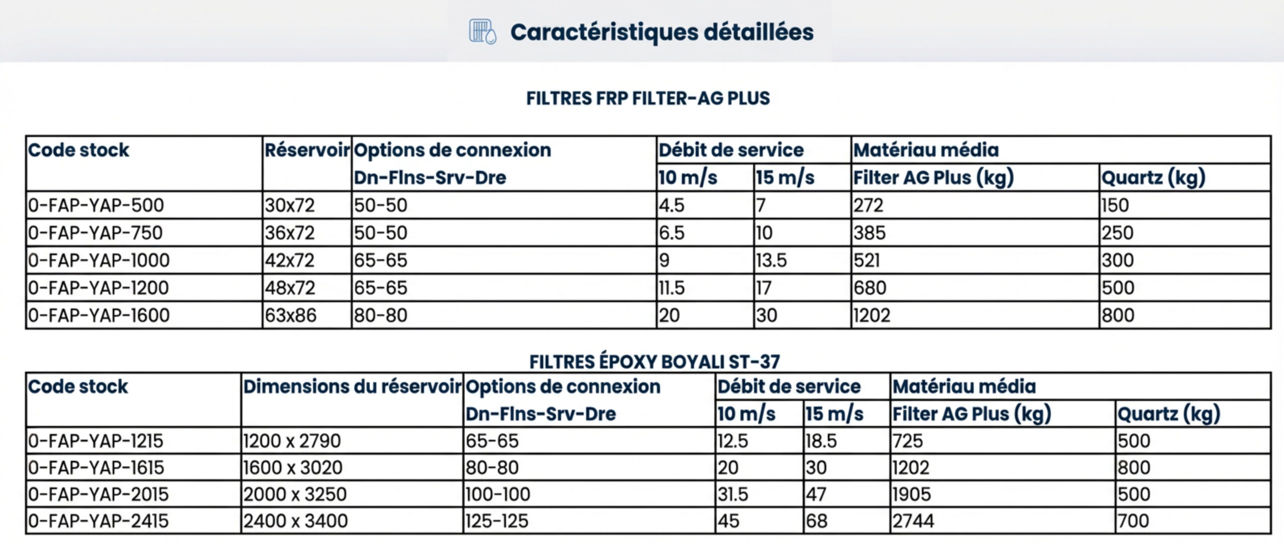 Systèmes de Filtration Filter-Ag Plus