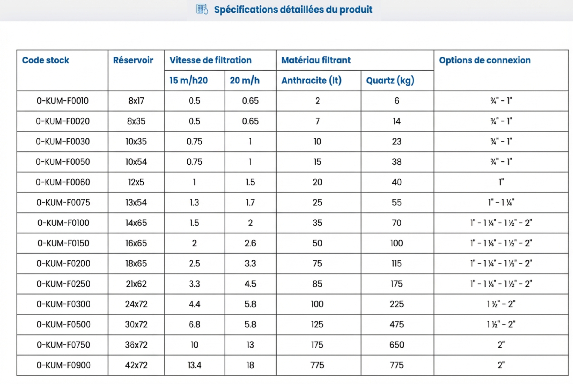 Systèmes de Filtration à Sable