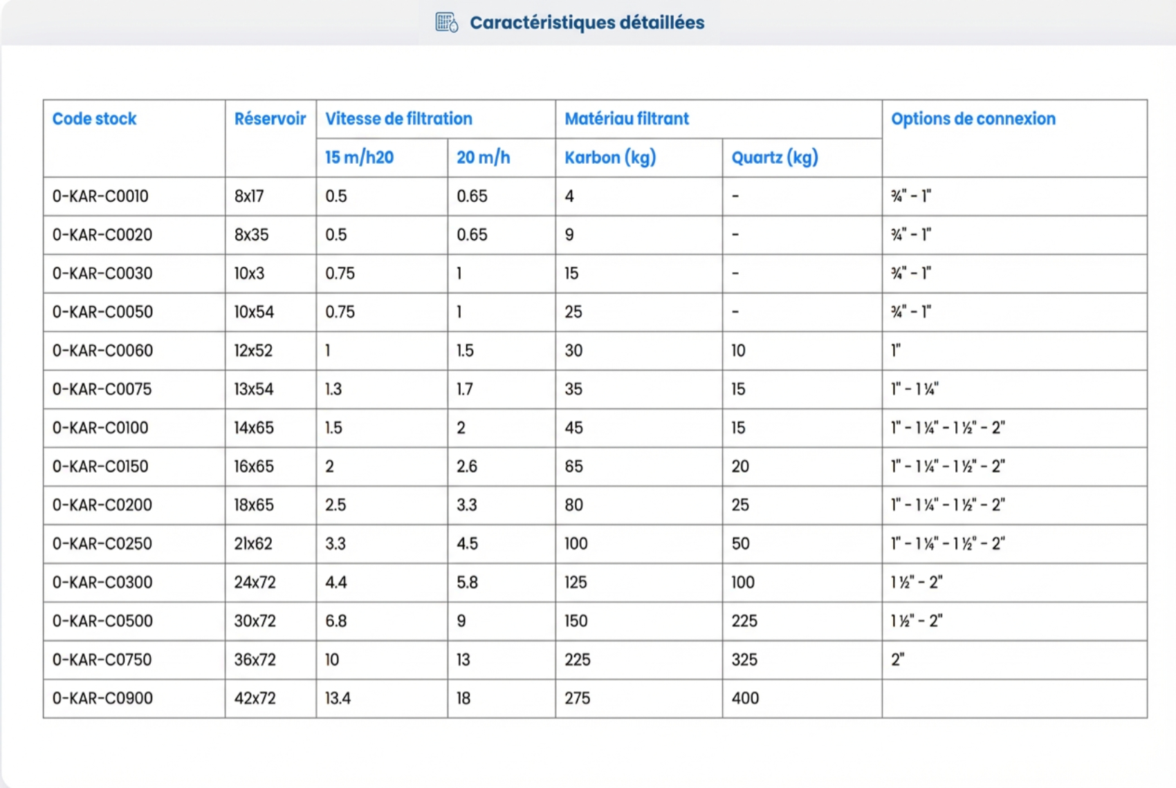Systèmes de Filtration au Charbon Actif