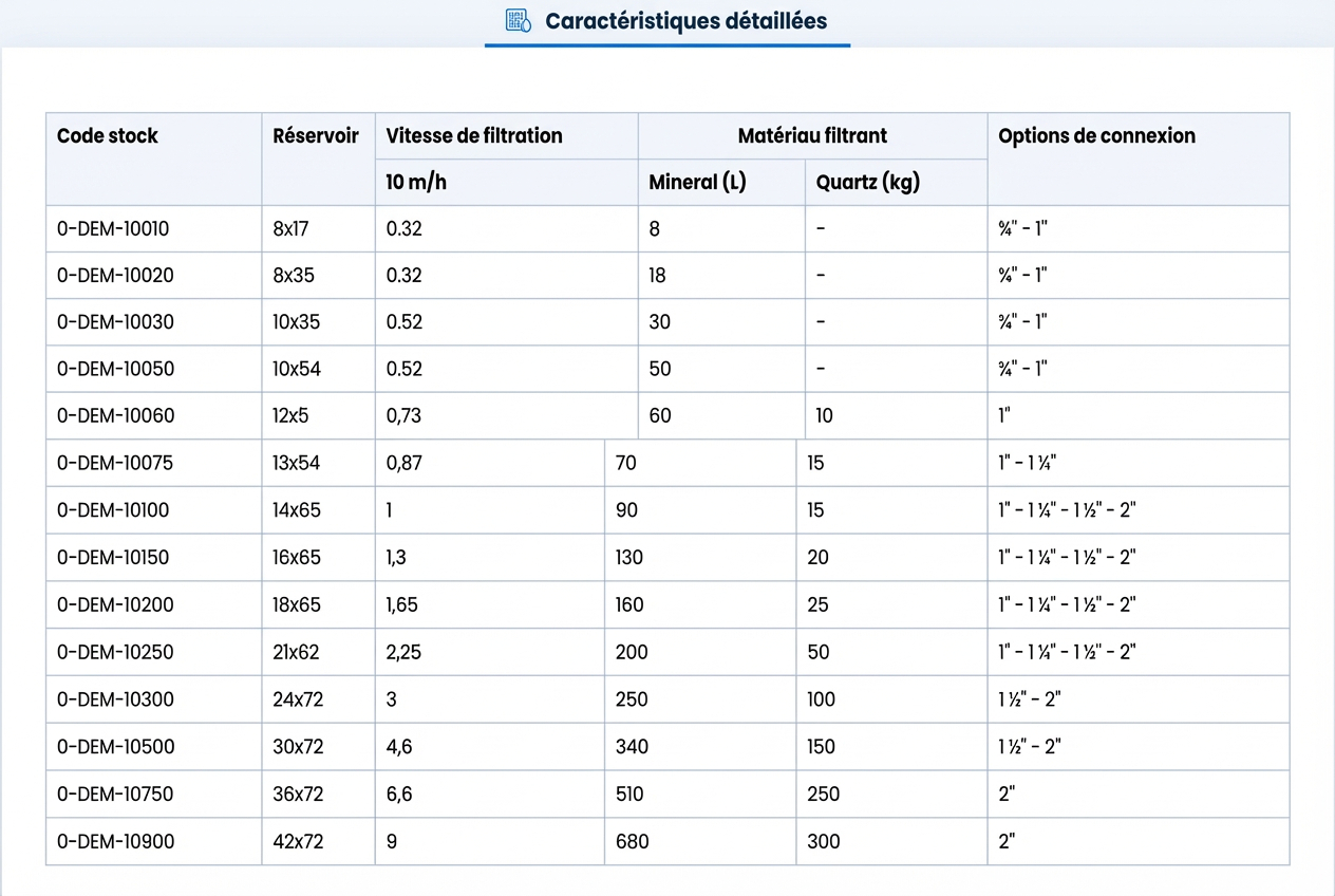 Systèmes de Filtration As-Fe-Mn