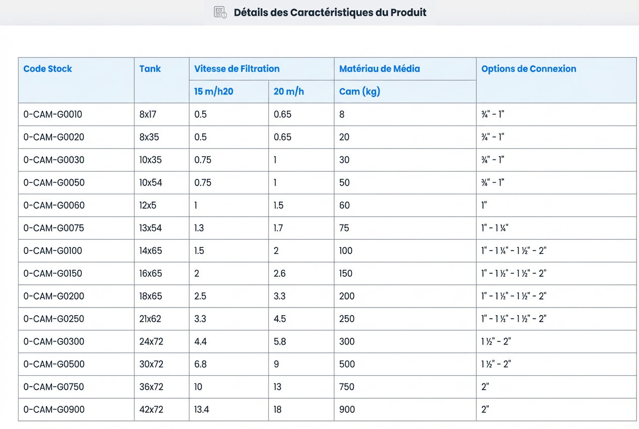 Systèmes de Filtration en Verre