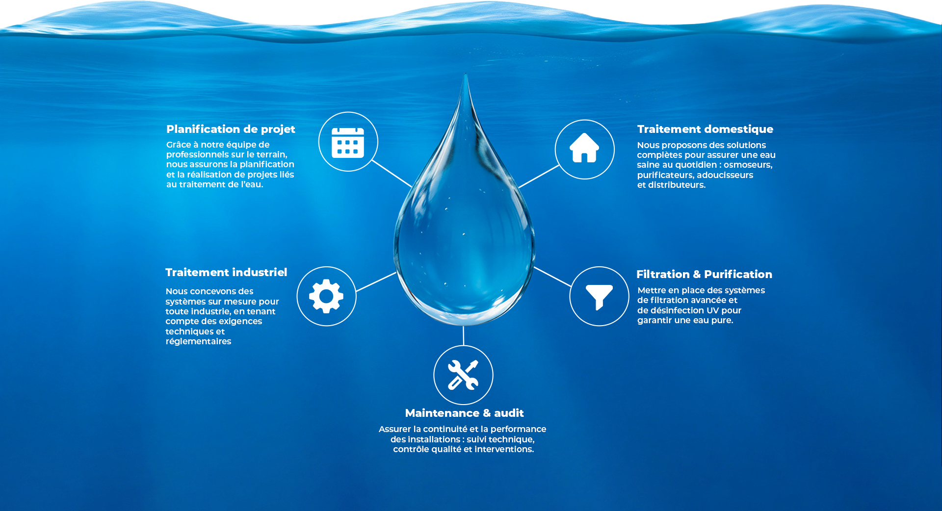 Background Water Desktop