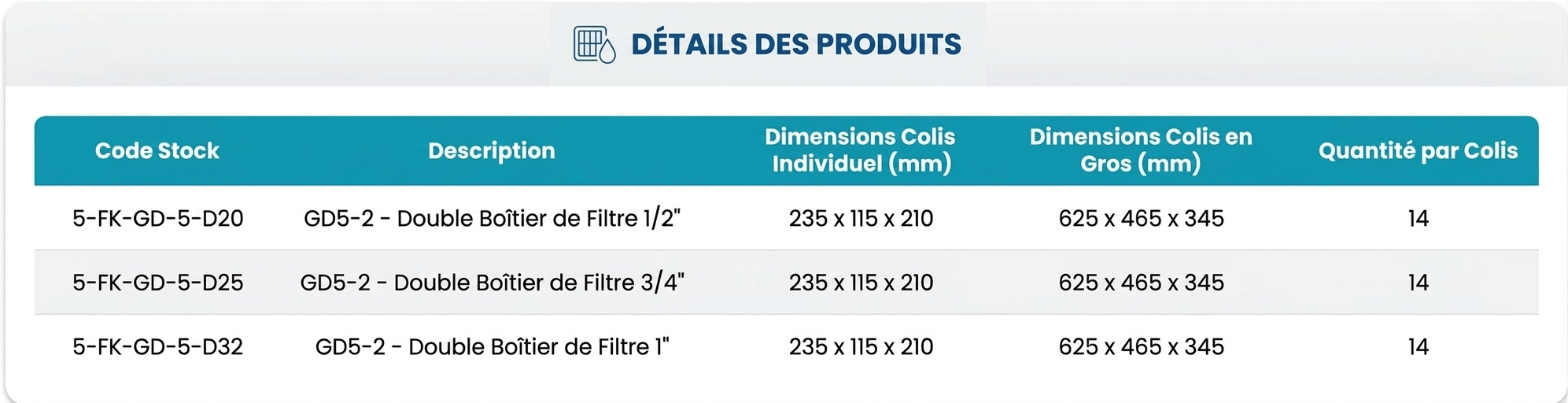 Spécifications Série GD5-2 (Engrenage en Metal)