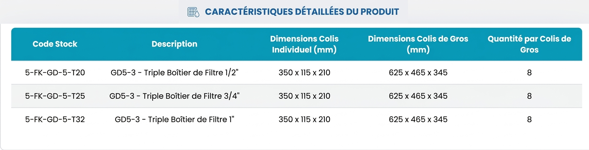 Spécifications Série GD5-3 (Engrenage en Metal)