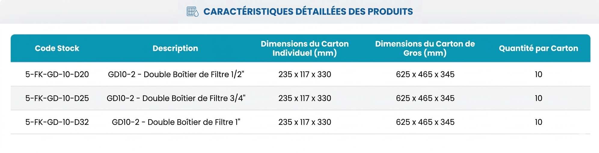 Spécifications Série GD10-2 (Engrenage en Metal)