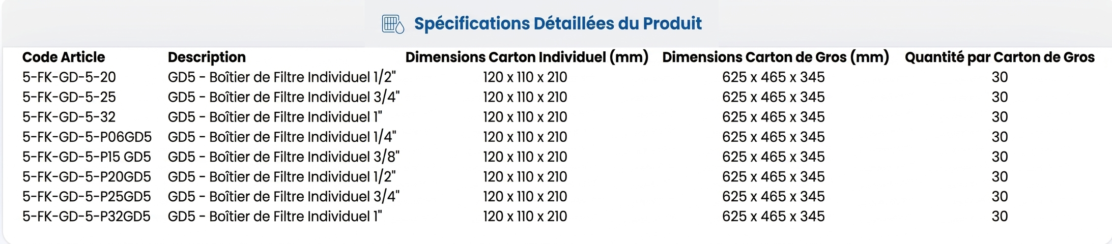 Spécifications Série GD5 (Engrenages en plastique)