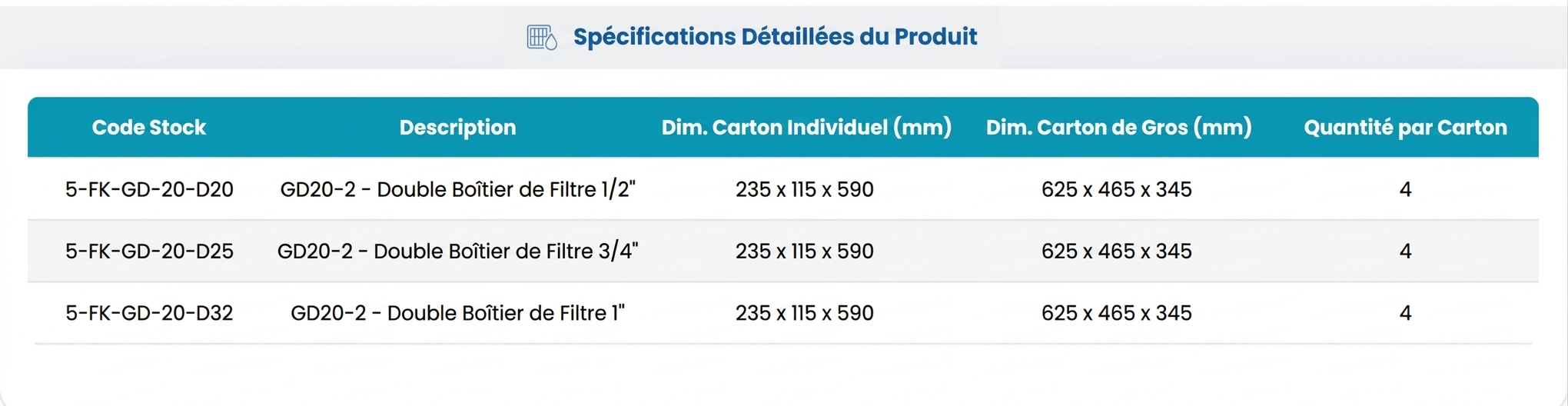 Spécifications Série GD20-2 (Engrenage en Metal)