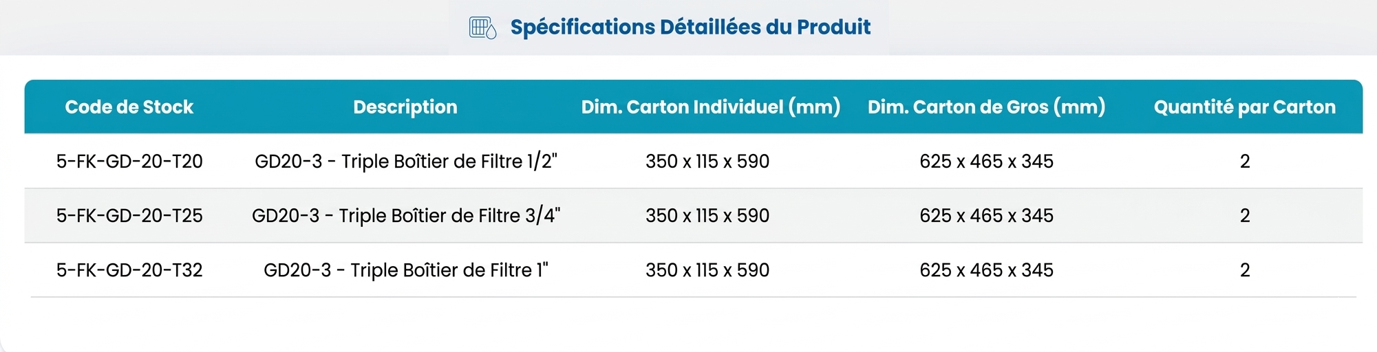Spécifications Série GD20-3 (Engrenage en Metal)