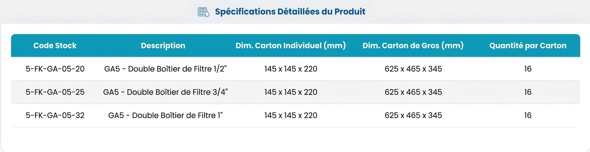 Spécifications Série GA05
