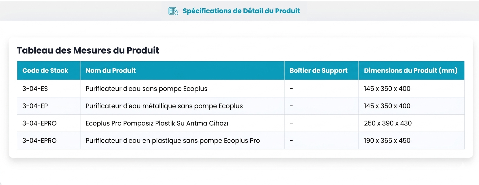 Spécifications Osmose inverse en plastique Ecoplus Pro