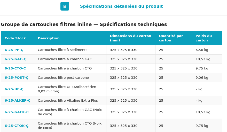 Spécifications Cartouche filtrante à charbon actif GAC standard Inline